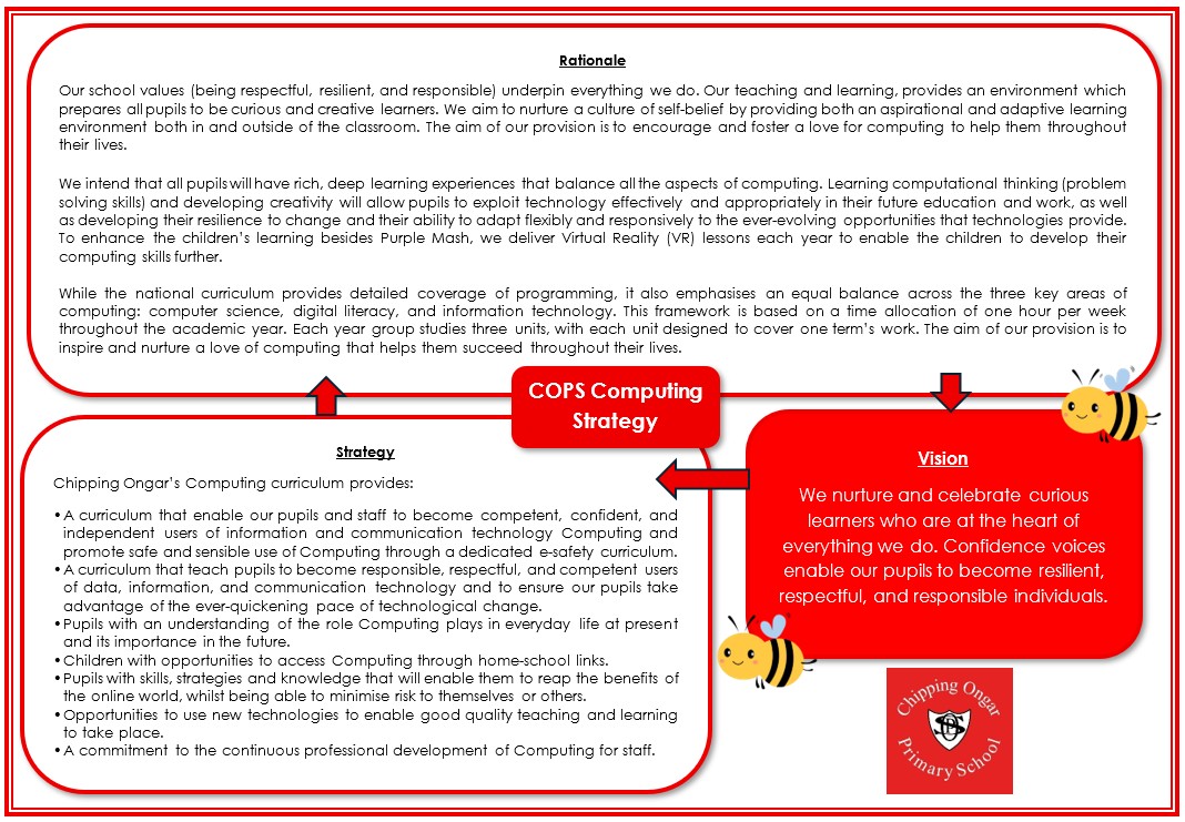Computing Strategy