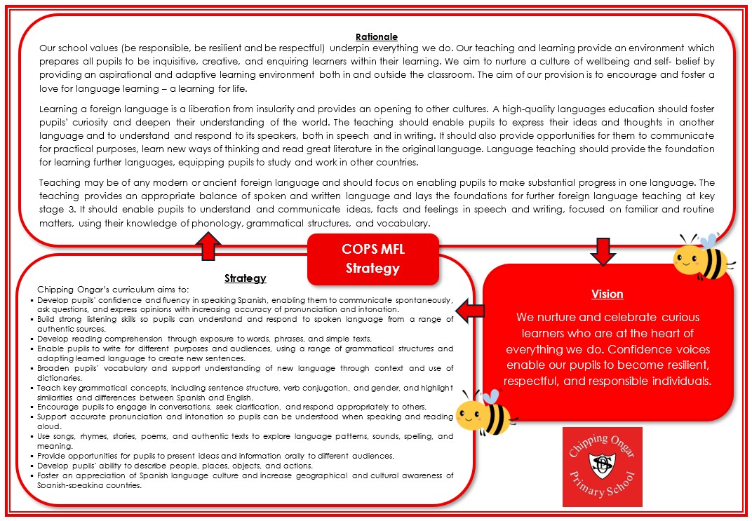 MFL Strategy
