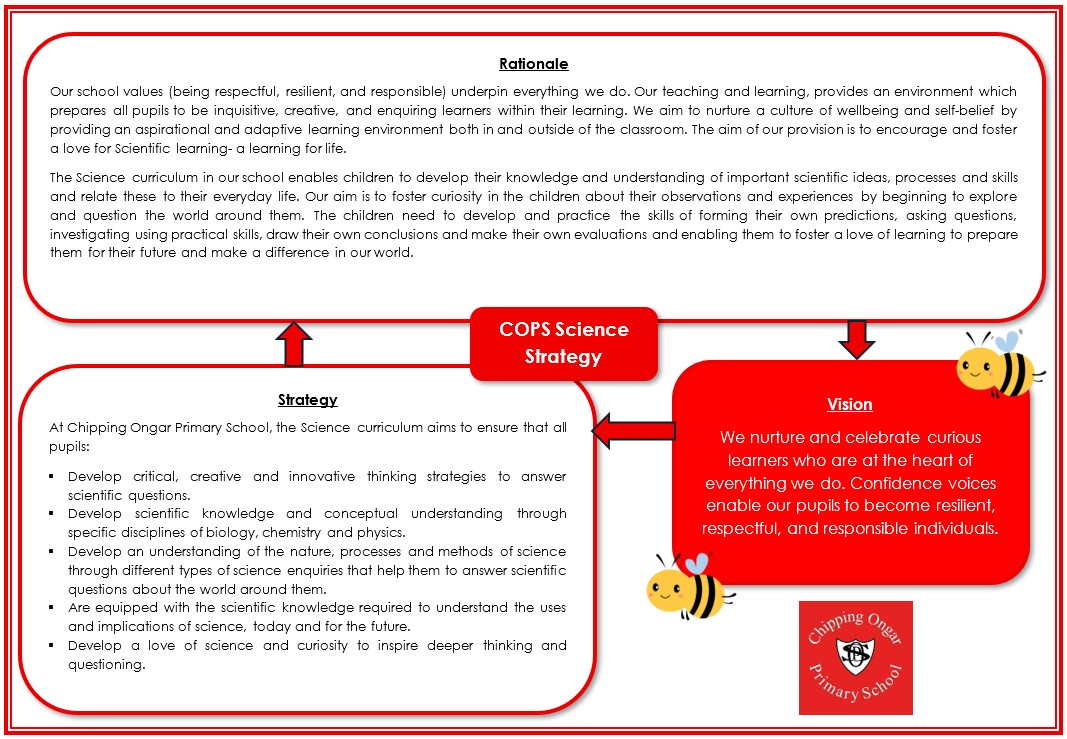 Science Strategy